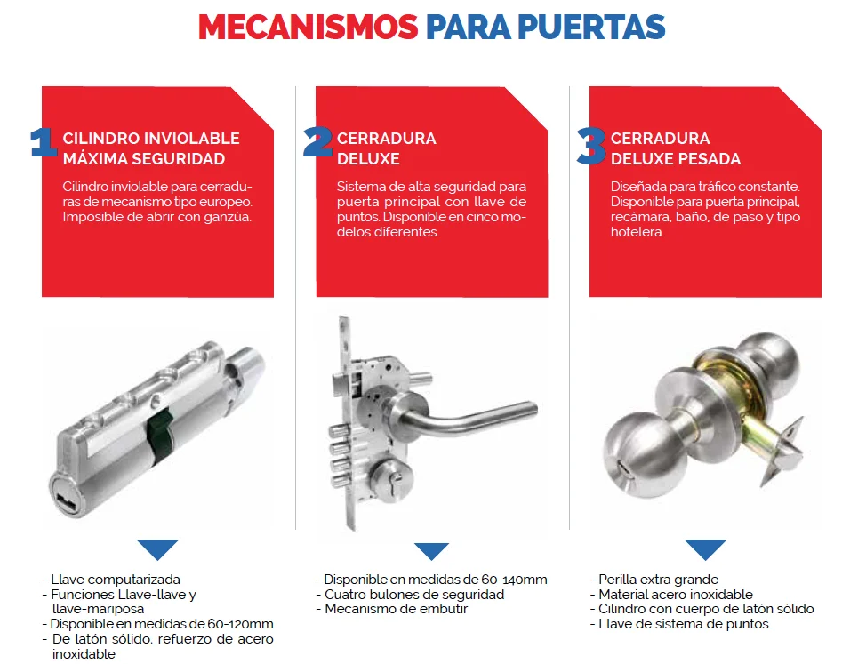 Mecanismos para puertas